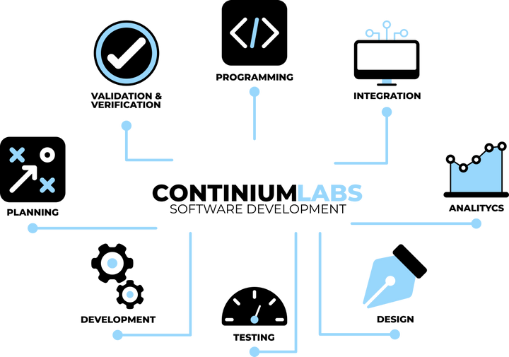 Software Development Complexity